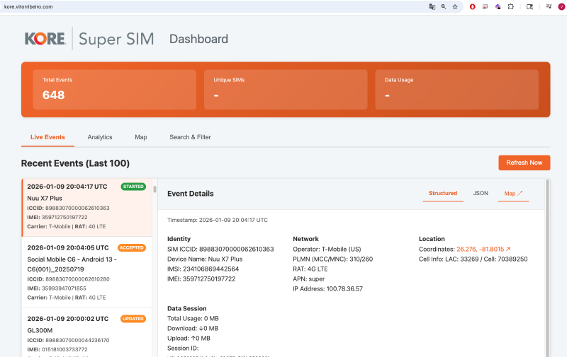 Featured image of post Building the KORE SUPER SIM Dashboard